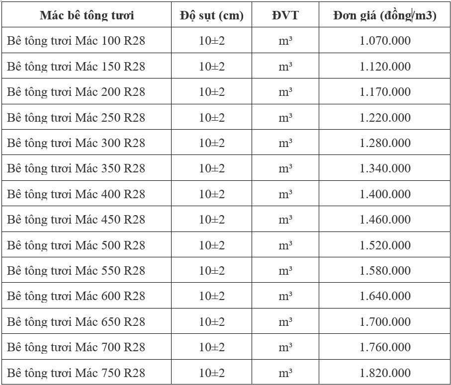 giá bê tông tươi mác 250 tp hcm