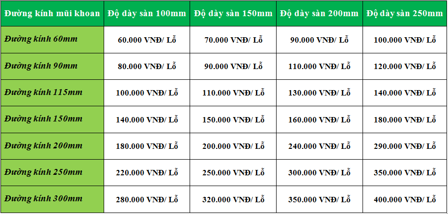 bảng báo giá khoan rút lõi bê tông