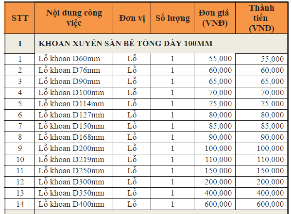 bảng báo giá khoan rút lõi bê tông