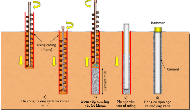 quy trình thi công cọc khoan nhồi