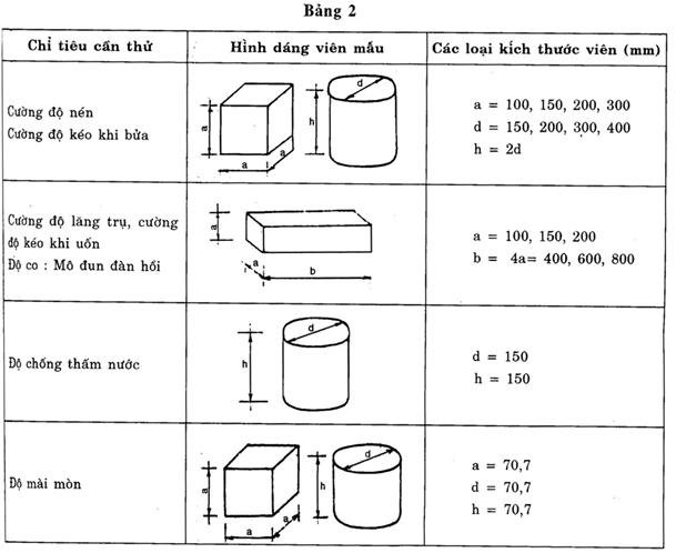 tiêu chuẩn khoan lấy mẫu bê tông tại hiện trường