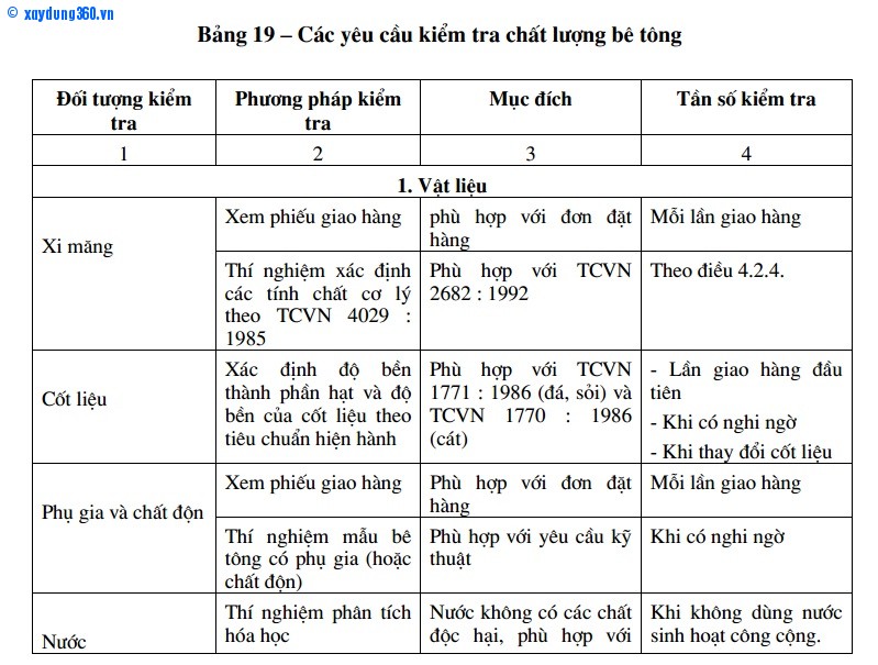 tiêu chuẩn khoan lấy mẫu bê tông tại hiện trường